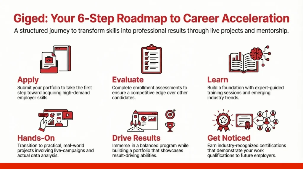 6-steps-to-accelerate-your-career-2